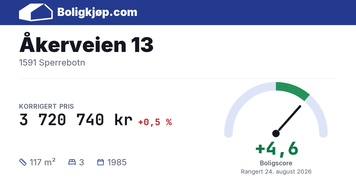 Åkerveien 13, 1591 Sperrebotn - boligscore og totalpris fra Boligkjøp.com