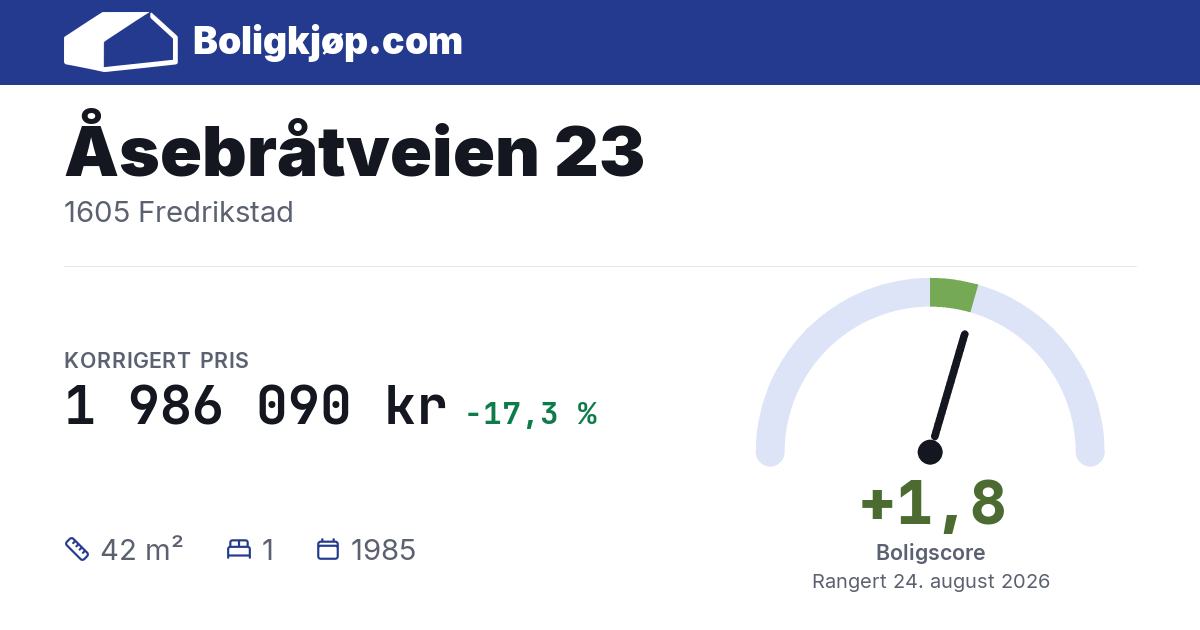 Åsebråtveien 23, 1605 Fredrikstad - boligscore og totalpris fra Boligkjøp.com