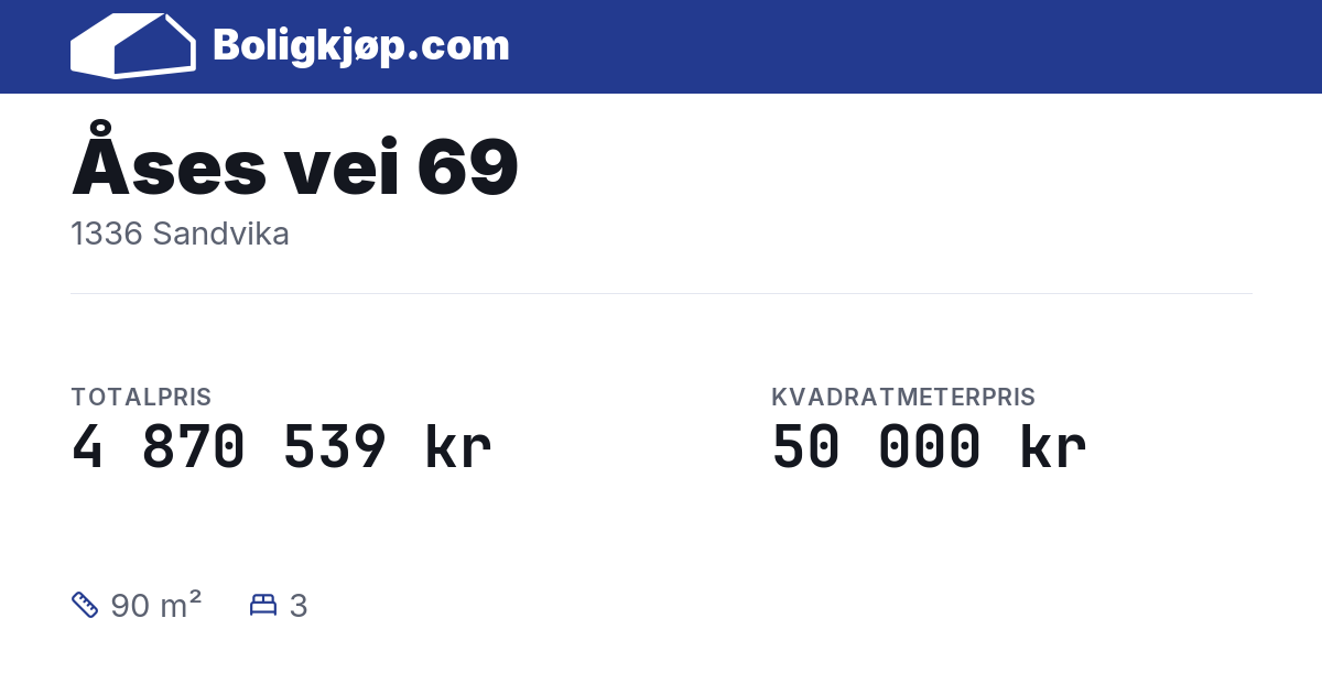 Åses vei 69, 1336 Sandvika - totalpris og kvadratmeterpris fra Boligkjøp.com