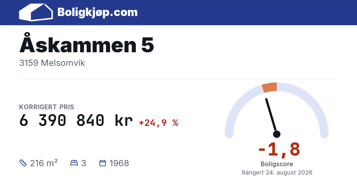 Åskammen 5, 3159 Melsomvik - boligscore og totalpris fra Boligkjøp.com
