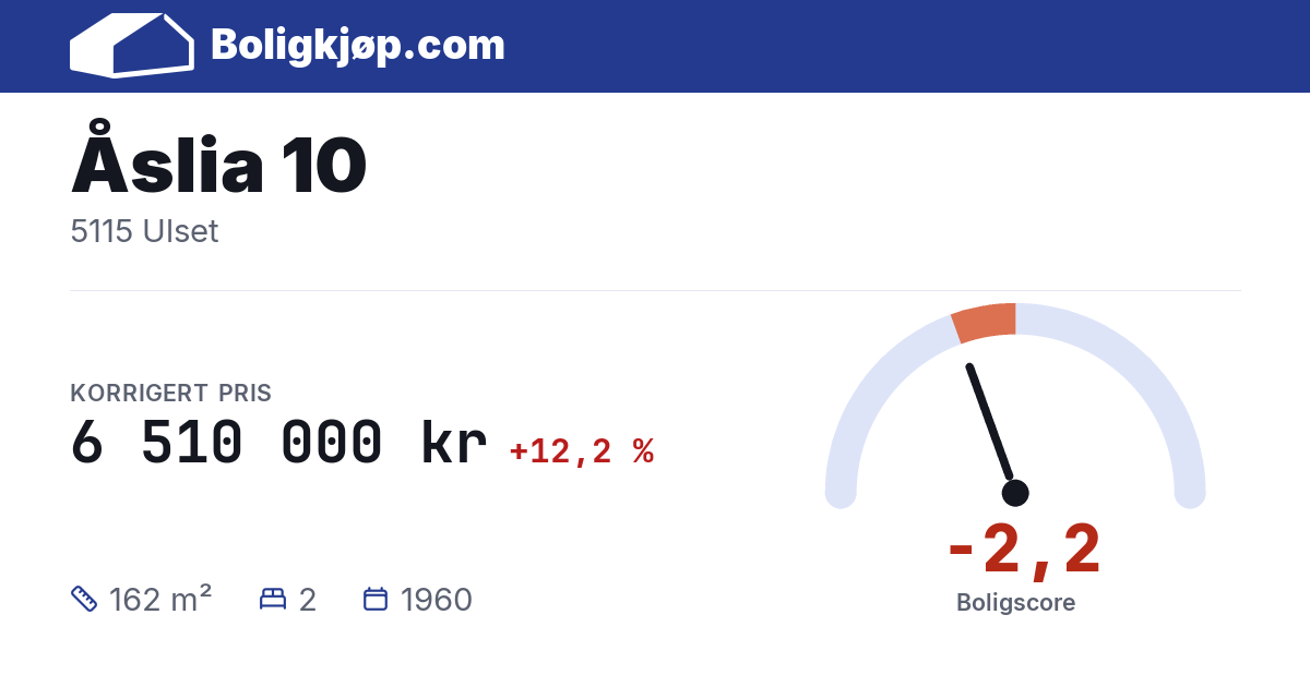 Åslia 10, 5115 Ulset - boligscore og totalpris fra Boligkjøp.com