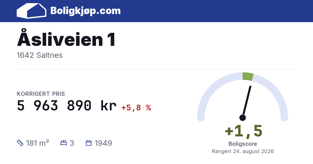 Åsliveien 1, 1642 Saltnes - boligscore og totalpris fra Boligkjøp.com