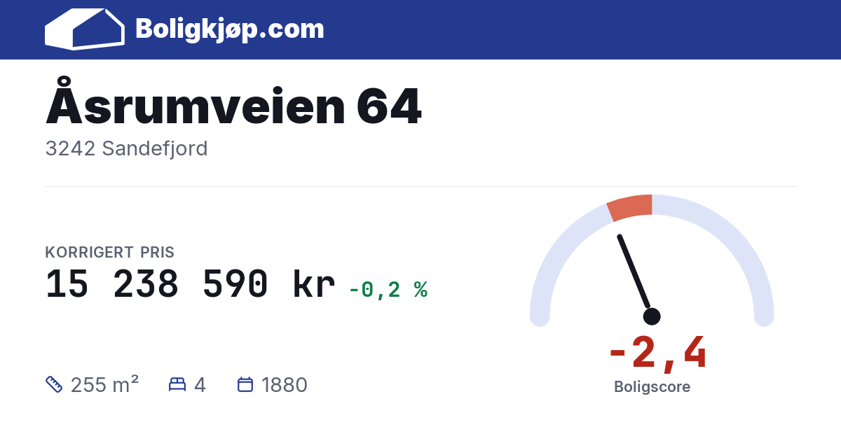 Åsrumveien 64, 3242 Sandefjord - boligscore og totalpris fra Boligkjøp.com