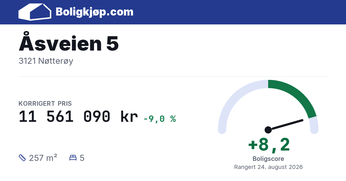 Åsveien 5, 3121 Nøtterøy - boligscore og totalpris fra Boligkjøp.com