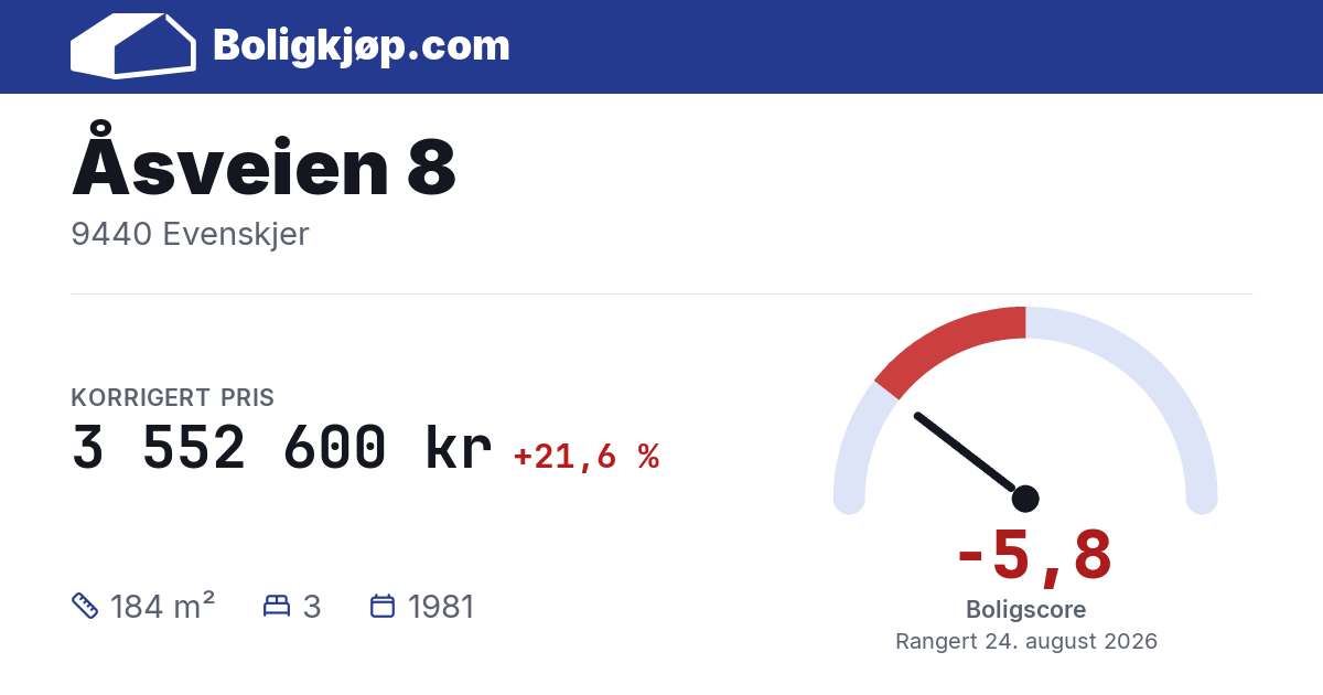 Åsveien 8, 9440 Evenskjer - boligscore og totalpris fra Boligkjøp.com