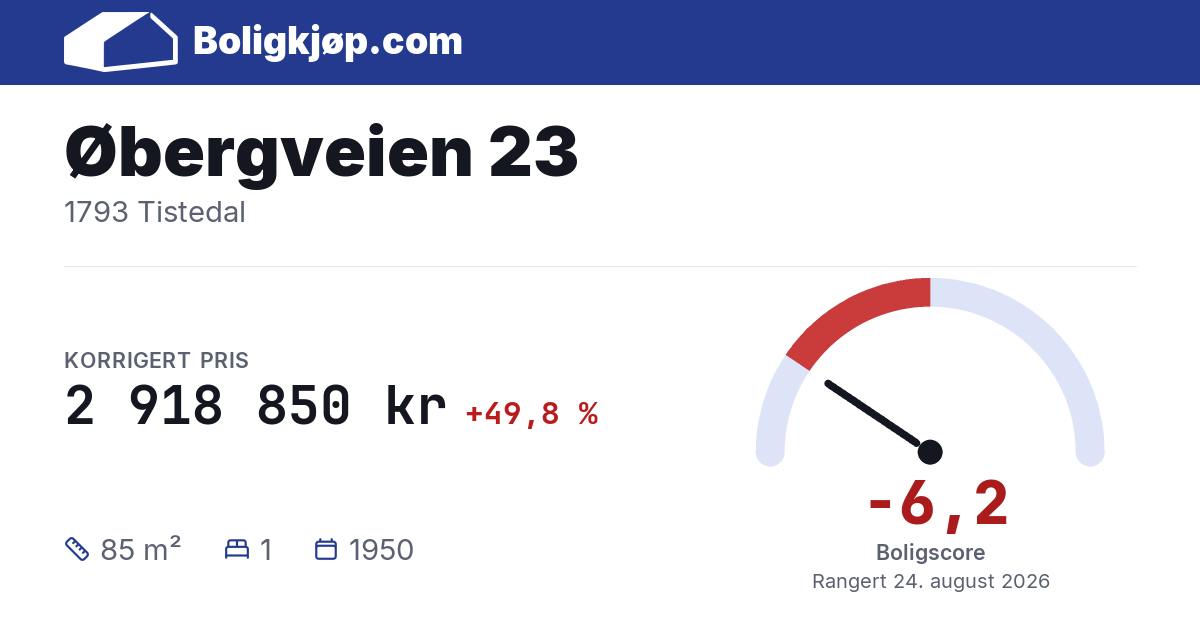 Øbergveien 23, 1793 Tistedal - boligscore og totalpris fra Boligkjøp.com
