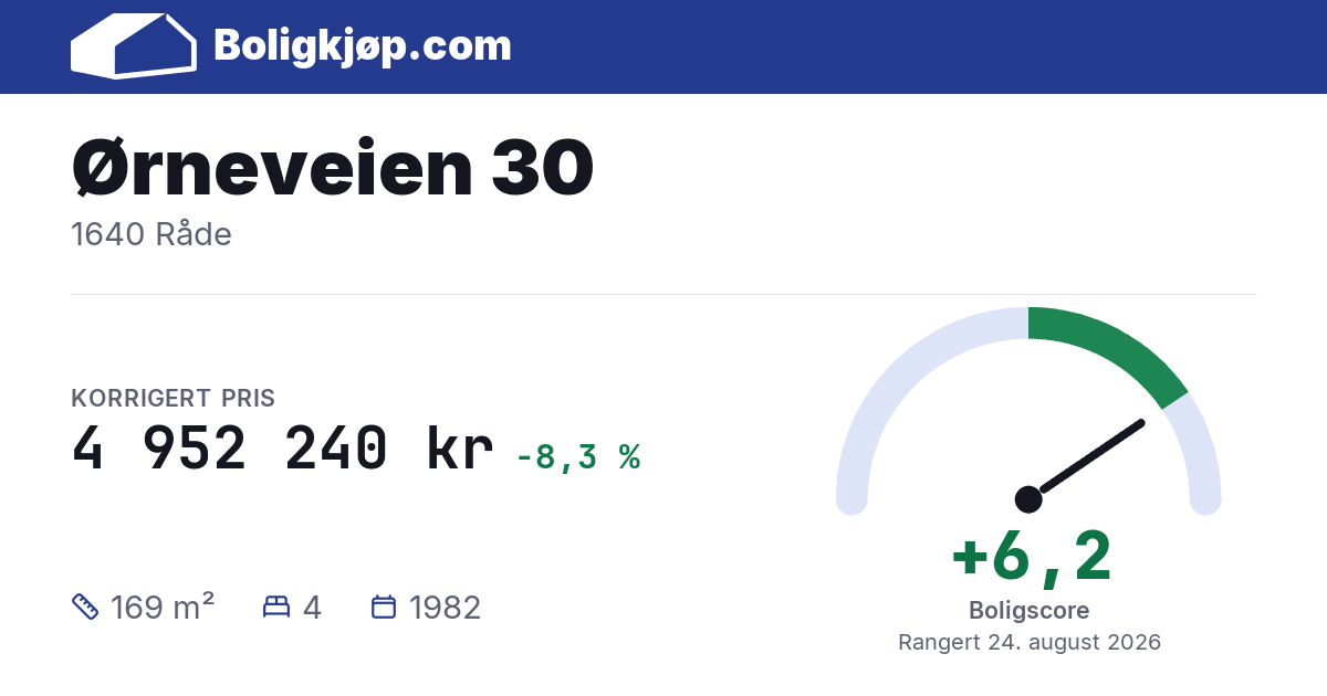 Ørneveien 30, 1640 Råde - boligscore og totalpris fra Boligkjøp.com