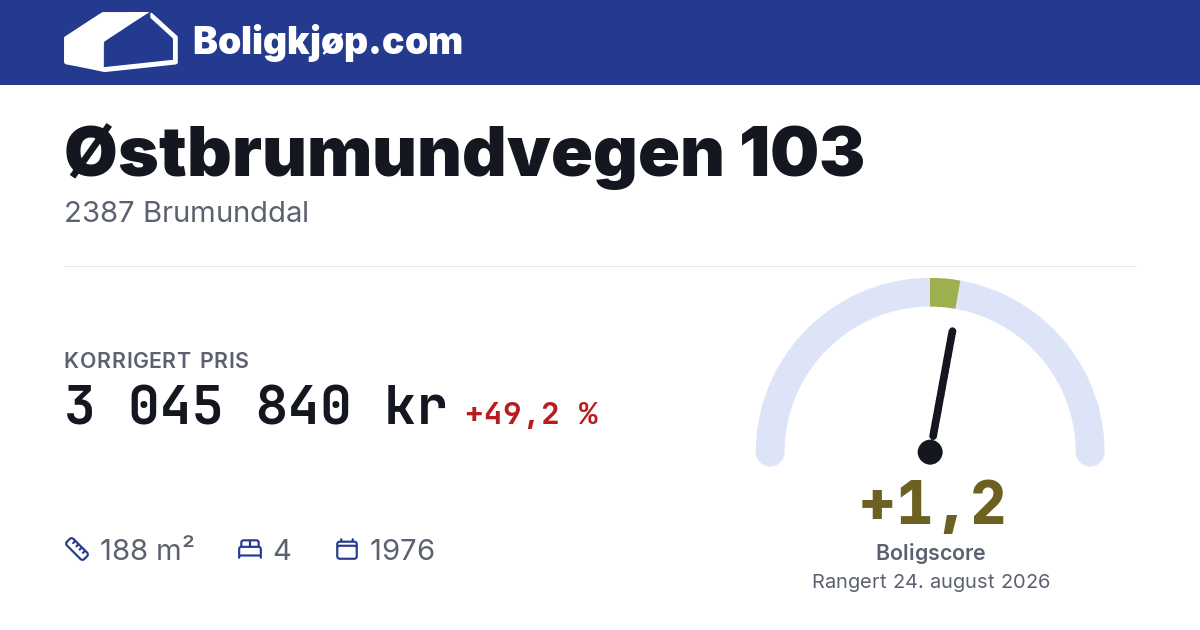 Østbrumundvegen 103, 2387 Brumunddal - boligscore og totalpris fra Boligkjøp.com