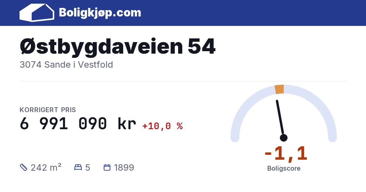 Østbygdaveien 54, 3074 Sande i Vestfold - boligscore og totalpris fra Boligkjøp.com