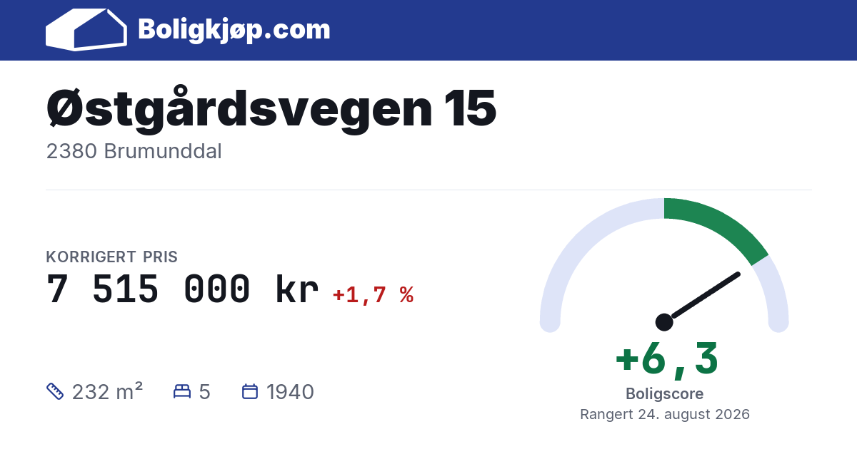 Østgårdsvegen 15, 2380 Brumunddal - boligscore og totalpris fra Boligkjøp.com