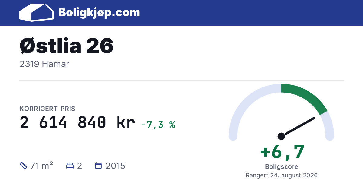 Østlia 26, 2319 Hamar - boligscore og totalpris fra Boligkjøp.com