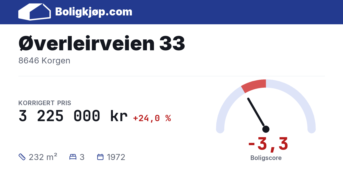 Øverleirveien 33, 8646 Korgen - boligscore og totalpris fra Boligkjøp.com