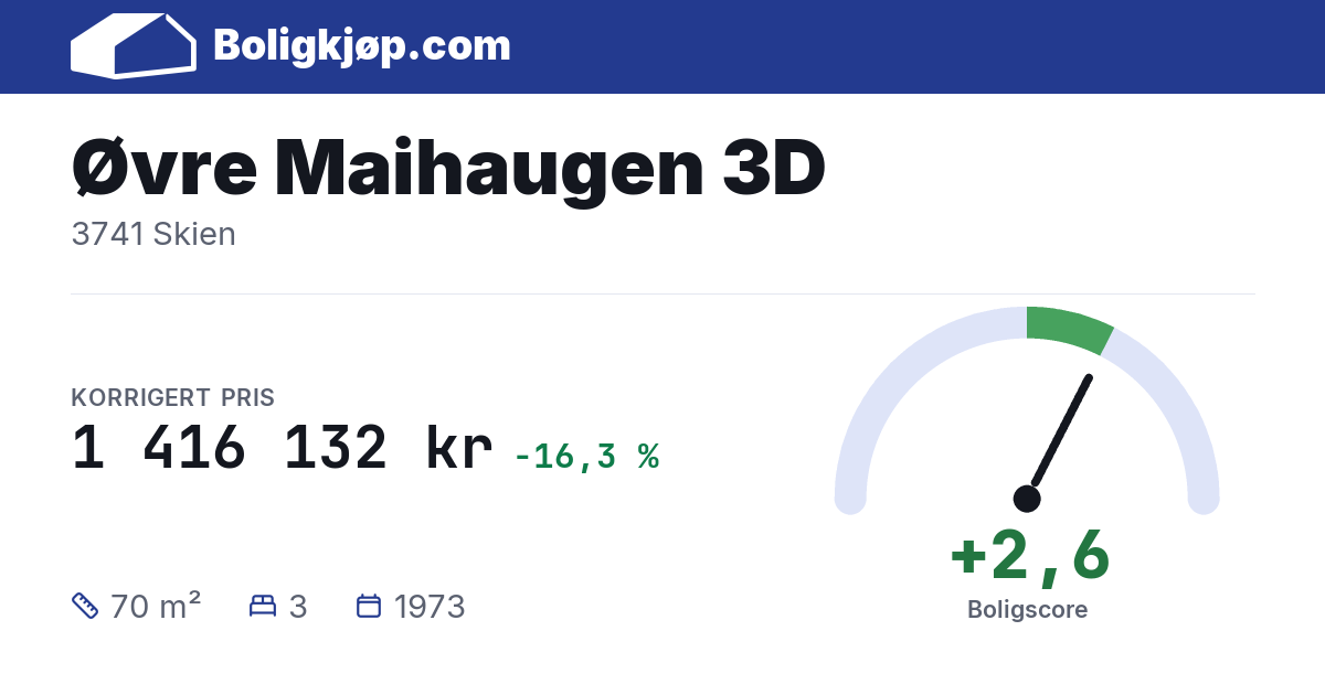 Øvre Maihaugen 3D, 3741 Skien - boligscore og totalpris fra Boligkjøp.com