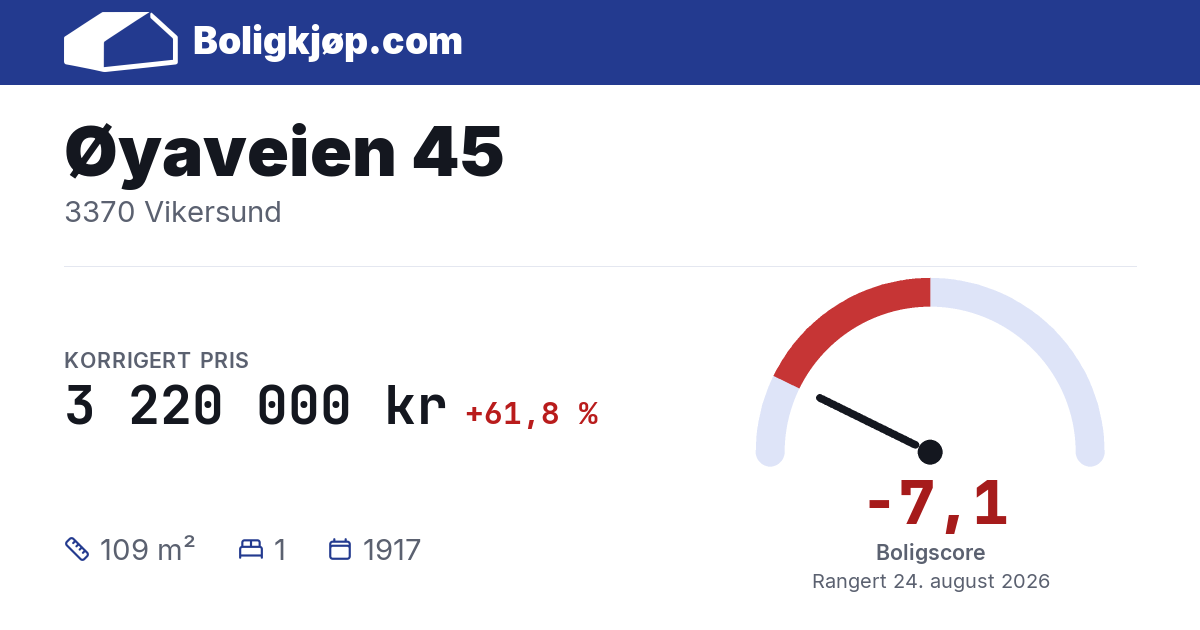 Øyaveien 45, 3370 Vikersund - boligscore og totalpris fra Boligkjøp.com