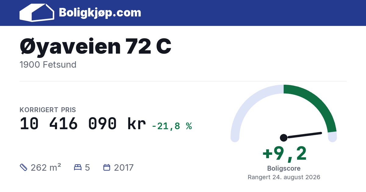 Øyaveien 72 C, 1900 Fetsund - boligscore og totalpris fra Boligkjøp.com