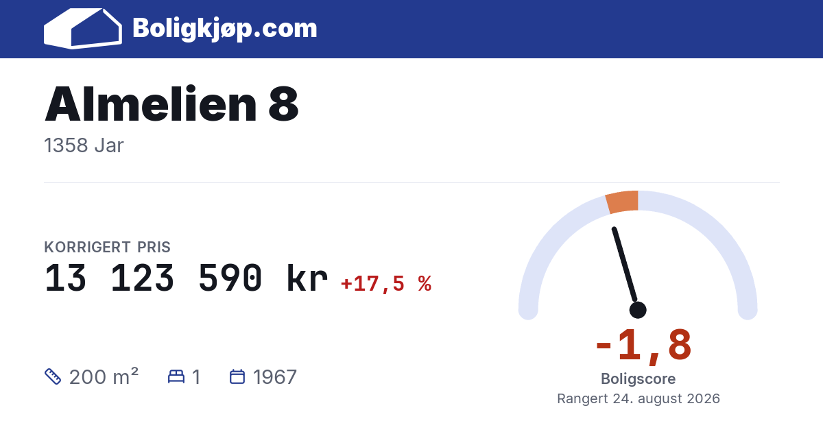 Almelien 8, 1358 Jar - boligscore og totalpris fra Boligkjøp.com