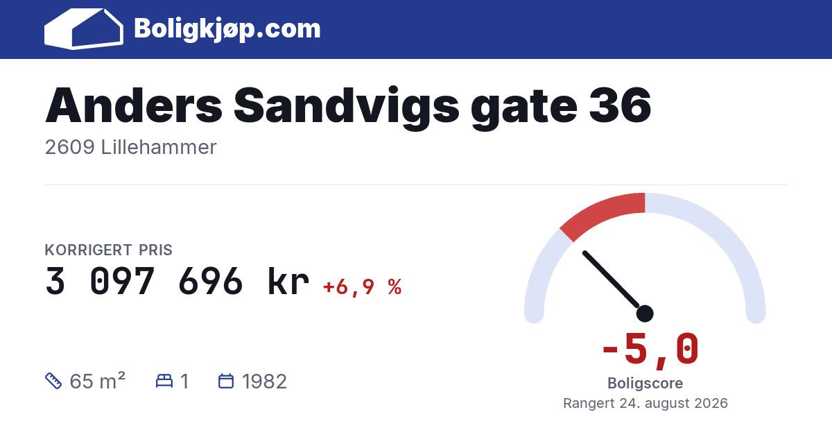 Anders Sandvigs gate 36, 2609 Lillehammer - boligscore og totalpris fra Boligkjøp.com