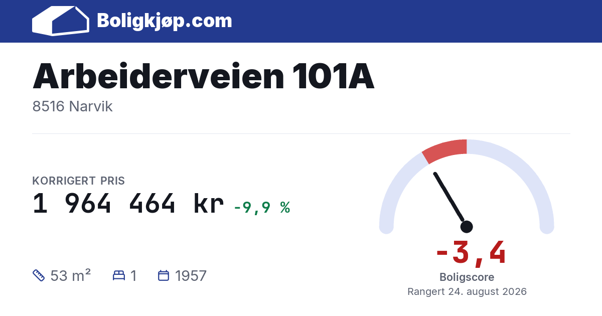 Arbeiderveien 101A, 8516 Narvik - boligscore og totalpris fra Boligkjøp.com