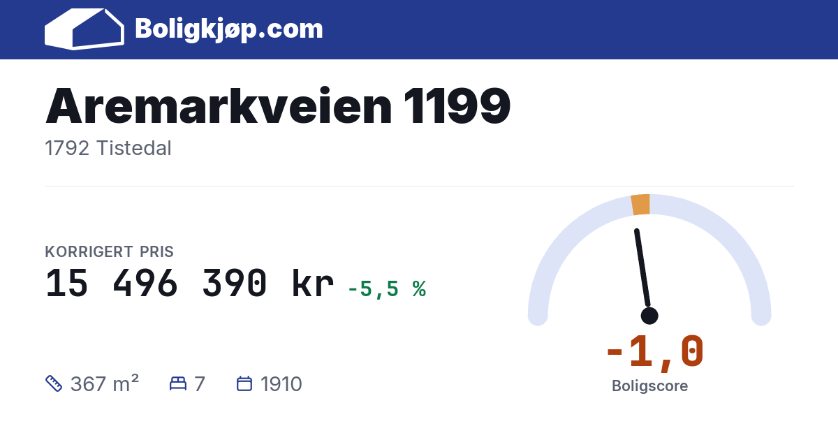 Aremarkveien 1199, 1792 Tistedal - boligscore og totalpris fra Boligkjøp.com