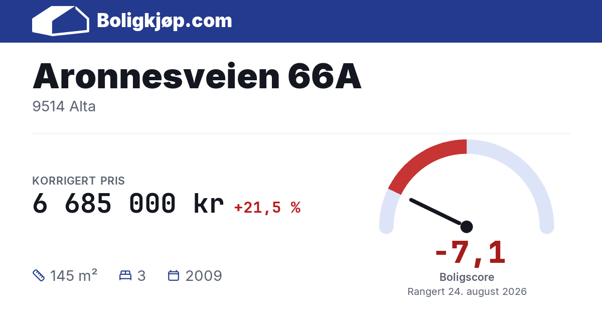 Aronnesveien 66A, 9514 Alta - boligscore og totalpris fra Boligkjøp.com