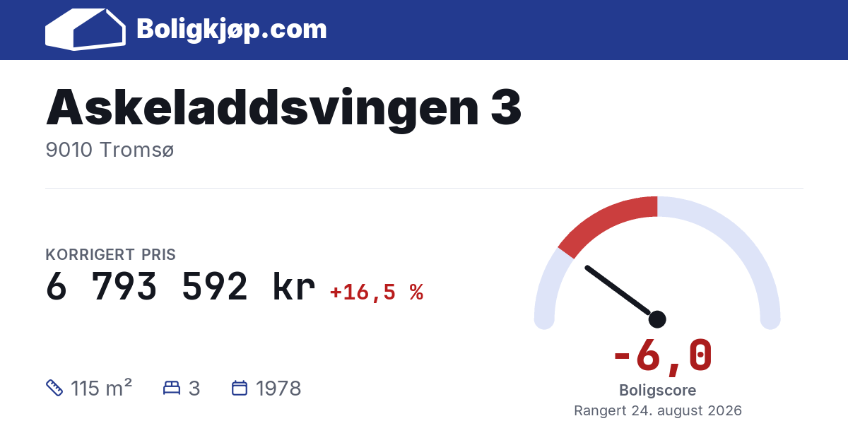 Askeladdsvingen 3, 9010 Tromsø - boligscore og totalpris fra Boligkjøp.com