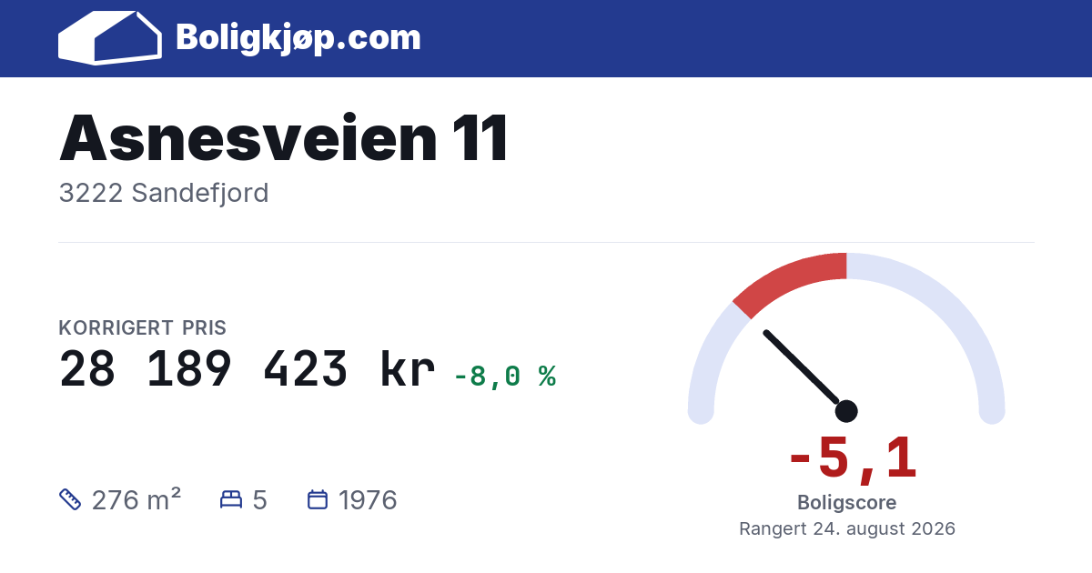 Asnesveien 11, 3222 Sandefjord - boligscore og totalpris fra Boligkjøp.com