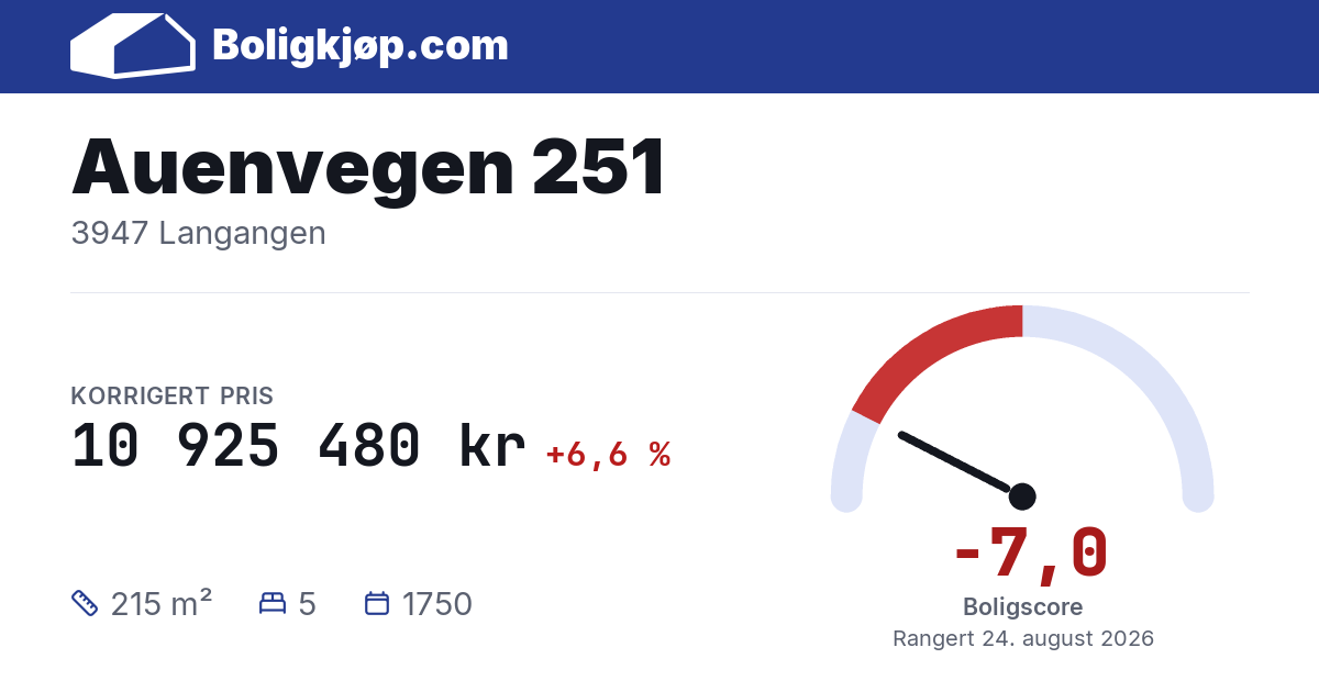Auenvegen 251, 3947 Langangen - boligscore og totalpris fra Boligkjøp.com