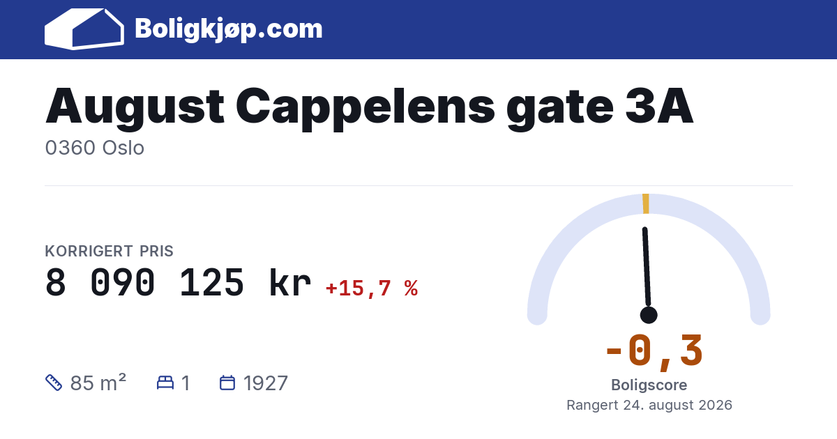 August Cappelens gate 3A, 0360 Oslo - boligscore og totalpris fra Boligkjøp.com