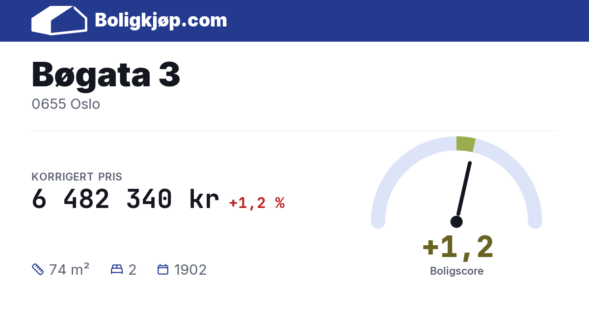 Bøgata 3, 0655 Oslo - boligscore og totalpris fra Boligkjøp.com