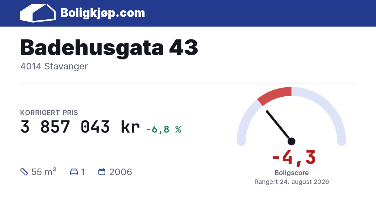 Badehusgata 43, 4014 Stavanger - boligscore og totalpris fra Boligkjøp.com