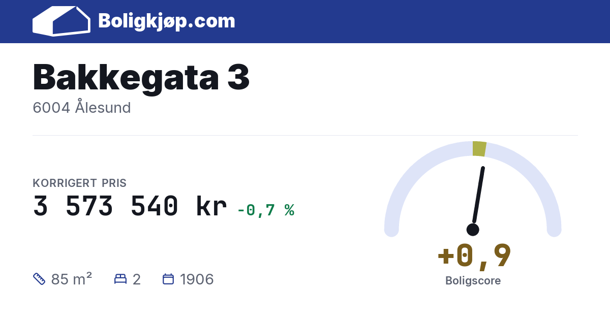 Bakkegata 3, 6004 Ålesund - boligscore og totalpris fra Boligkjøp.com