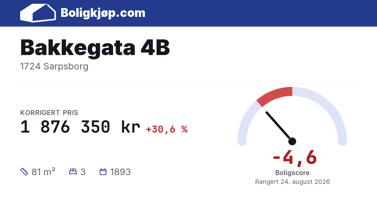 Bakkegata 4B, 1724 Sarpsborg - boligscore og totalpris fra Boligkjøp.com