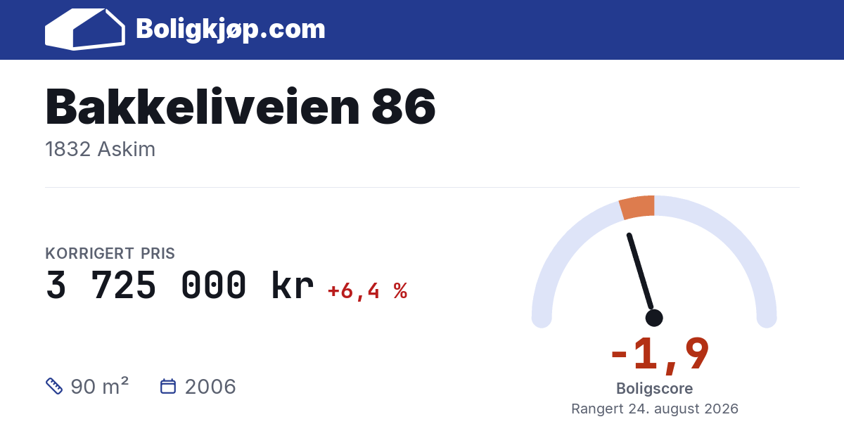 Bakkeliveien 86, 1832 Askim - boligscore og totalpris fra Boligkjøp.com