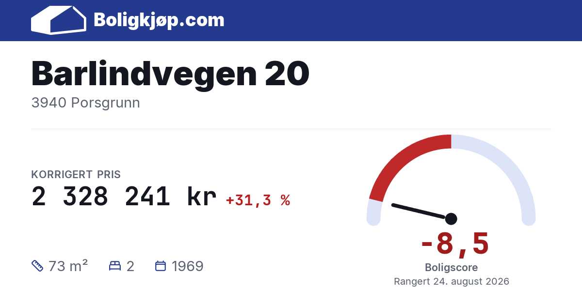 Barlindvegen 20, 3940 Porsgrunn - boligscore og totalpris fra Boligkjøp.com