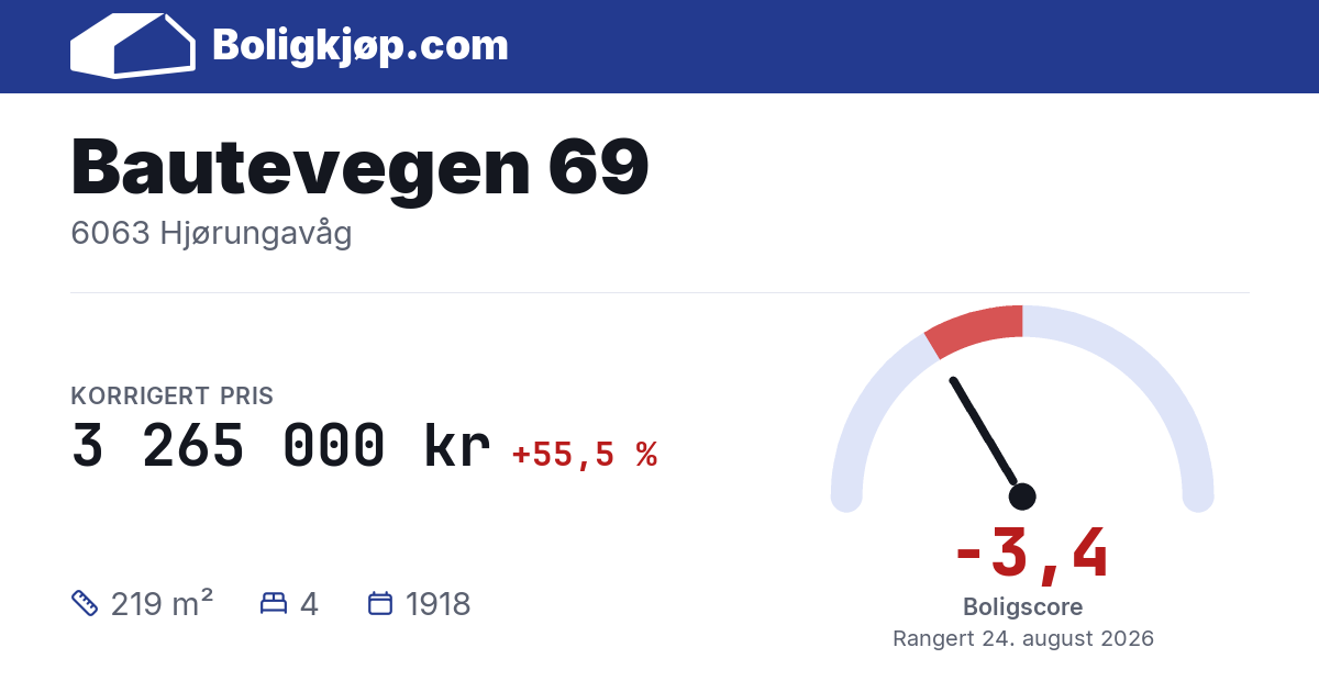 Bautevegen 69, 6063 Hjørungavåg - boligscore og totalpris fra Boligkjøp.com