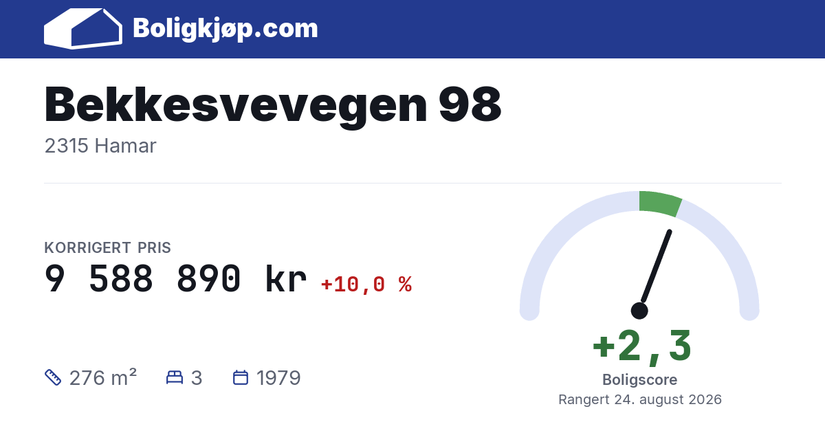 Bekkesvevegen 98, 2315 Hamar - boligscore og totalpris fra Boligkjøp.com