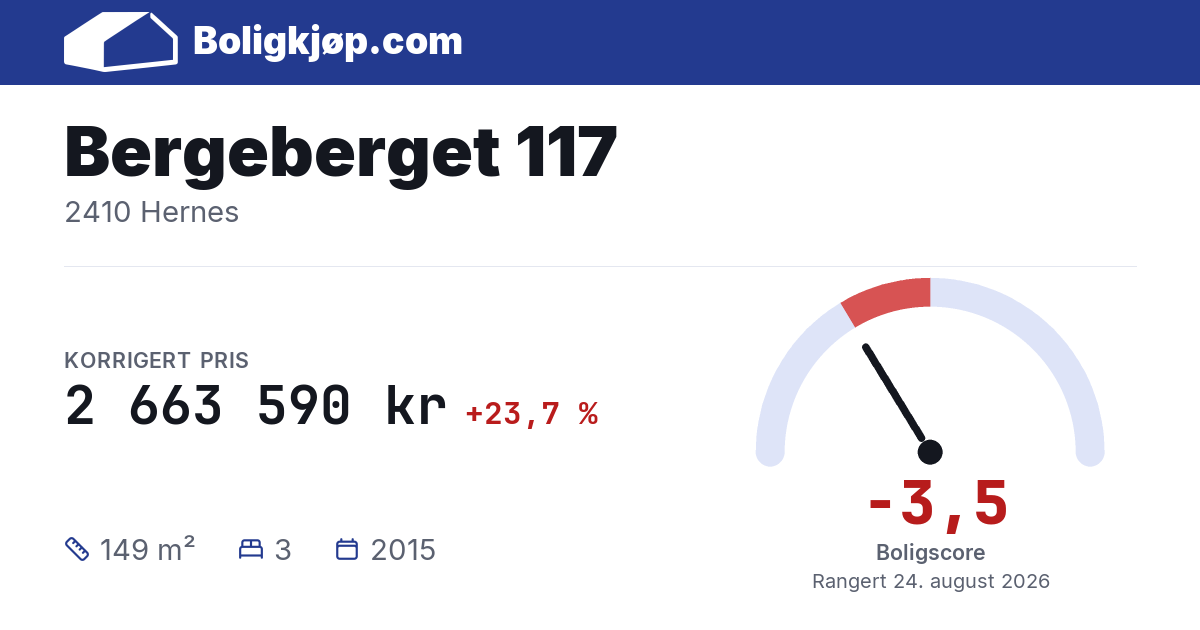 Bergeberget 117, 2410 Hernes - boligscore og totalpris fra Boligkjøp.com