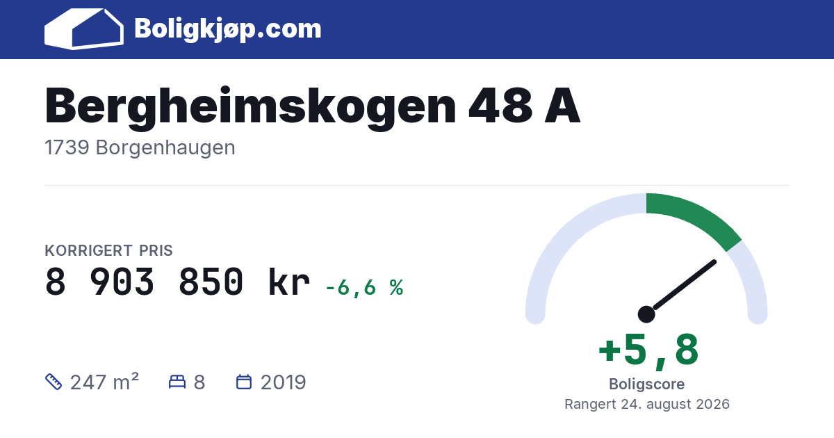 Bergheimskogen 48 A, 1739 Borgenhaugen - boligscore og totalpris fra Boligkjøp.com