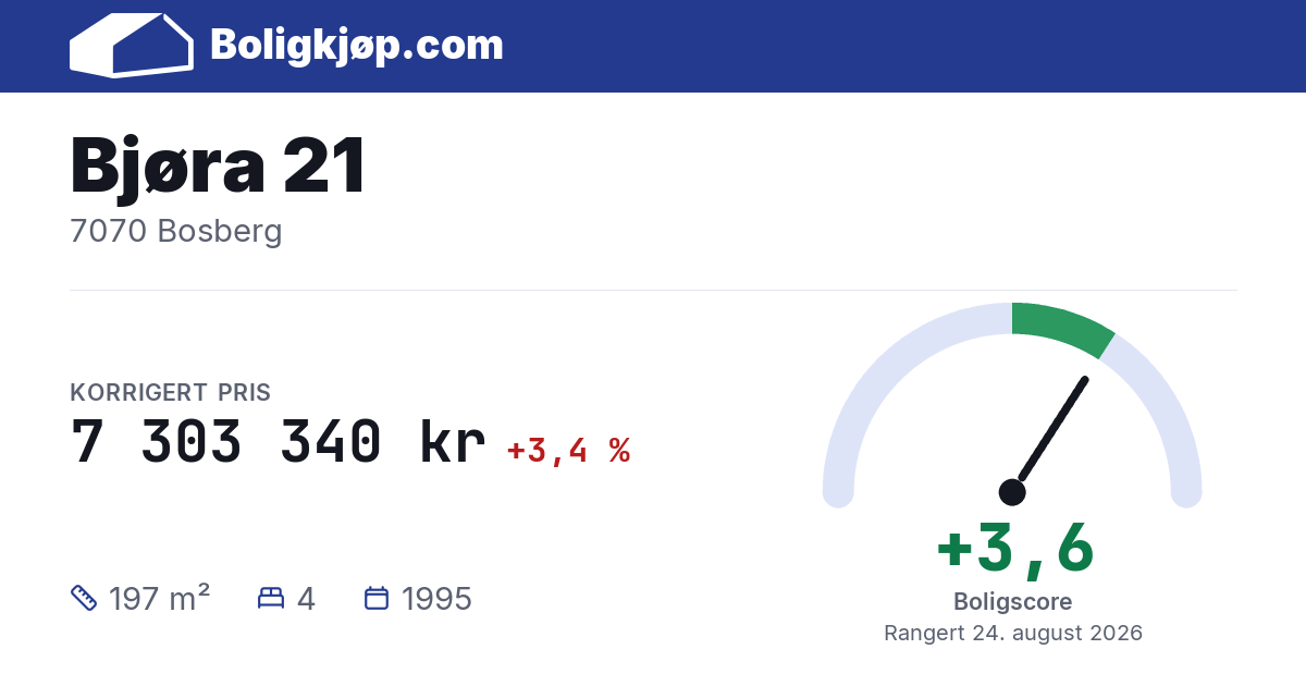 Bjøra 21, 7070 Bosberg - boligscore og totalpris fra Boligkjøp.com