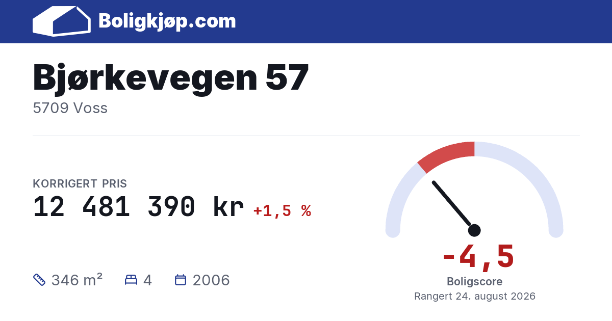 Bjørkevegen 57, 5709 Voss - boligscore og totalpris fra Boligkjøp.com