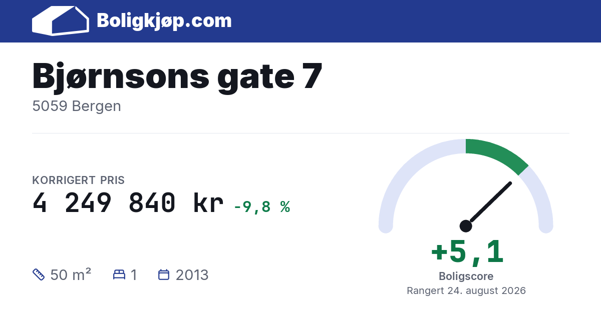 Bjørnsons gate 7, 5059 Bergen - boligscore og totalpris fra Boligkjøp.com
