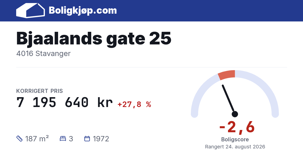 Bjaalands gate 25, 4016 Stavanger - boligscore og totalpris fra Boligkjøp.com