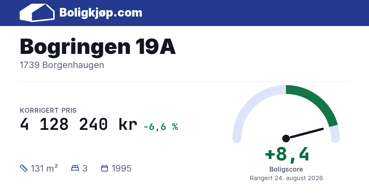 Bogringen 19A, 1739 Borgenhaugen - boligscore og totalpris fra Boligkjøp.com