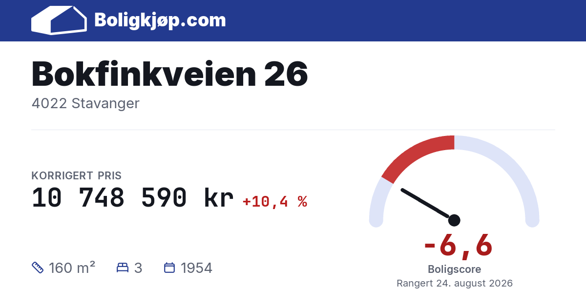 Bokfinkveien 26, 4022 Stavanger - boligscore og totalpris fra Boligkjøp.com