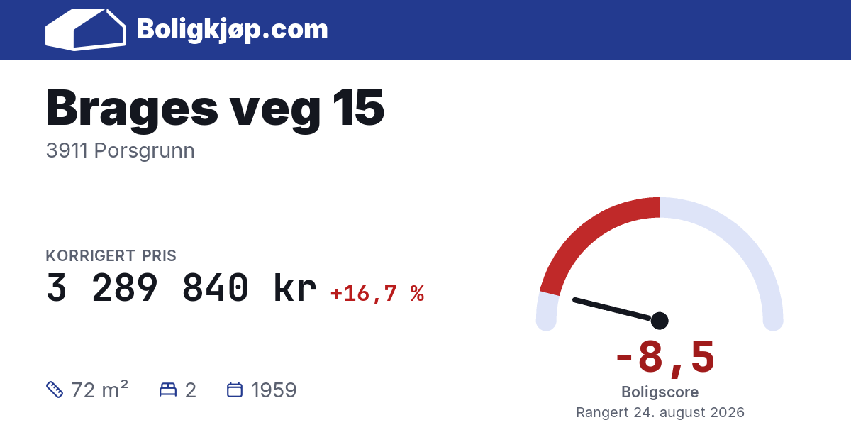 Brages veg 15, 3911 Porsgrunn - boligscore og totalpris fra Boligkjøp.com