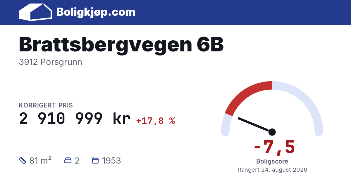 Brattsbergvegen 6B, 3912 Porsgrunn - boligscore og totalpris fra Boligkjøp.com