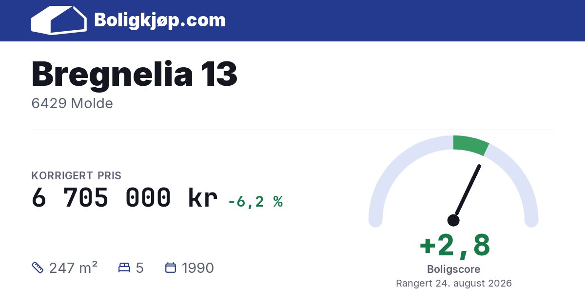 Bregnelia 13, 6429 Molde - boligscore og totalpris fra Boligkjøp.com