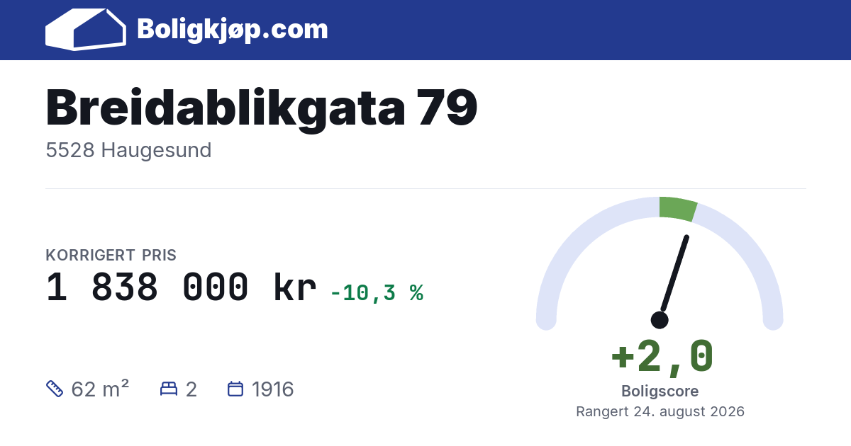 Breidablikgata 79, 5528 Haugesund - boligscore og totalpris fra Boligkjøp.com