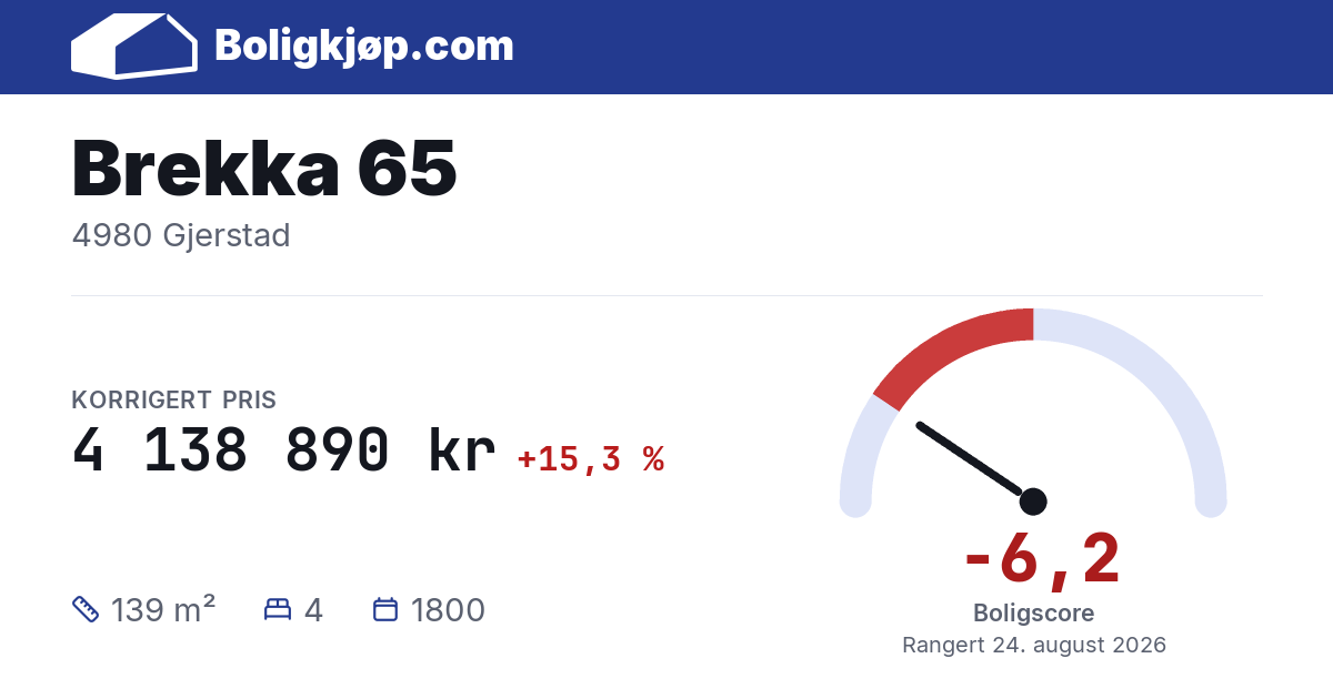 Brekka 65, 4980 Gjerstad - boligscore og totalpris fra Boligkjøp.com
