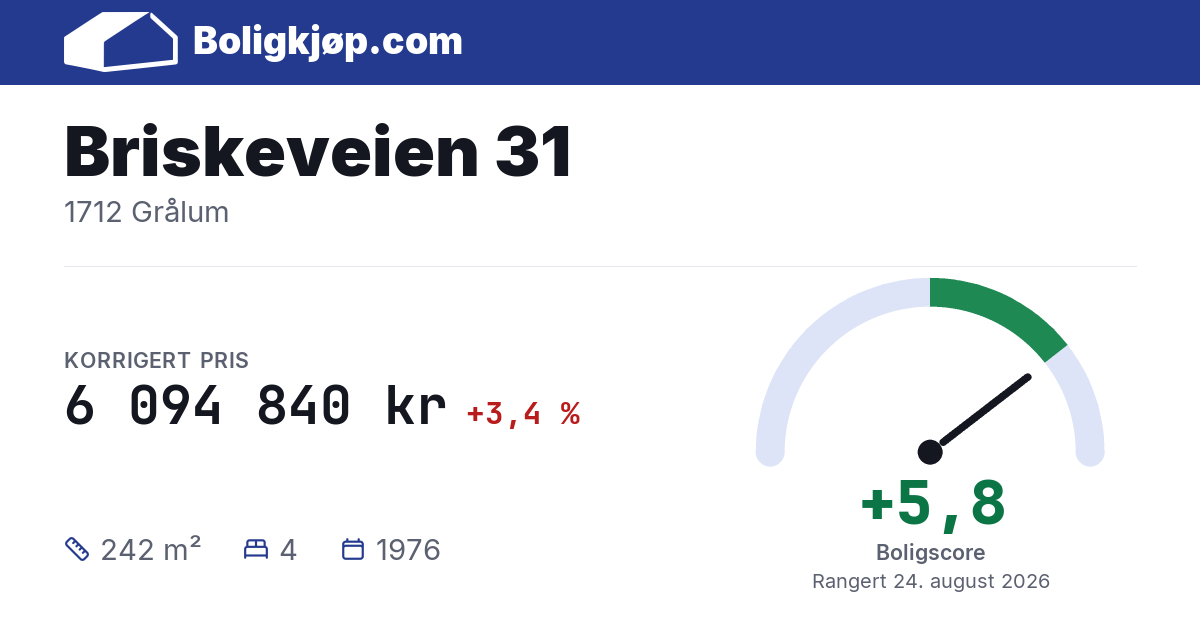 Briskeveien 31, 1712 Grålum - boligscore og totalpris fra Boligkjøp.com